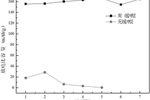 固态电池用有机硅基缓冲层及其制备方法以及应用