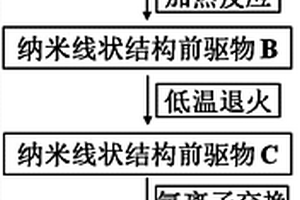 二氧化钛多孔纳米线及其制备方法