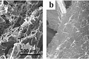 石墨烯和超薄二氧化锰纳米片杂化气凝胶及其制备方法
