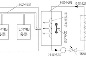 数据中心机房的三联供系统及分布式散热系统的控制方法