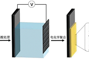 聚噻吩类化合物/碳纤维布分解水制氧电极及其制备方法