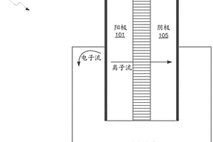 用于碱金属离子电池的超高压无钴阴极的方法和系统