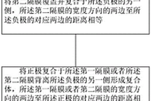 二次电池电芯制造方法及其二次电池电芯