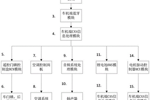 语音控制汽车的新型控制方法