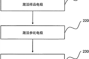 包括用于测量相对电极电势的参比电极的电池单元的制造方法、以及由此制造的电池单元