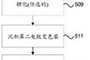 电致变色装置制作期间的颗粒去除