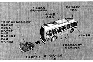 汽车电池系统和方法