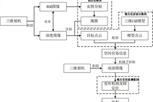 柔性件的多目标智能分拣方法、系统及存储介质