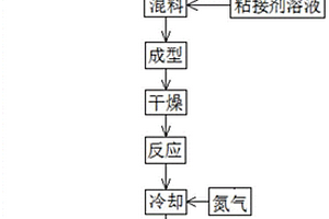 含镁一氧化硅的制备方法