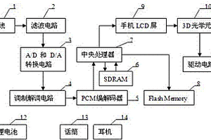 裸眼三维多模式智能手机