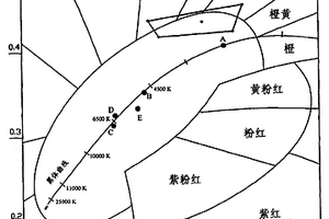 小功率金属卤化物放电灯