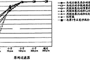 煤的粉碎助剂及其使用方法