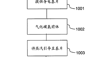 用于能量储存的中孔径碳材料