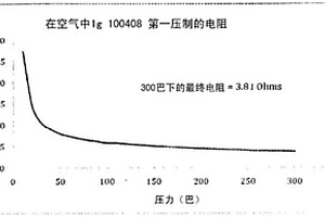 活性电极材料与金属电极基材之间的改进粘合性