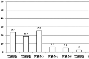 镁电解碳素电极用浸渍型保护材料及其应用方法