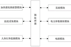 多功能开关柜状态智能显控仪