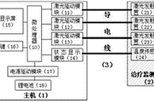 腕式激光针灸仪