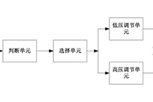 基于太阳能的稳压配电箱