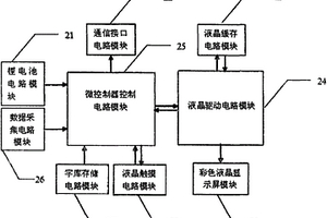 便携式智能显示终端