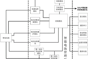 具备二次报警能力的人防警报电源管理系统