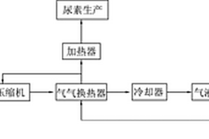 变压吸附脱碳气全回收的方法