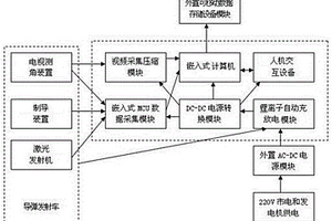 导弹飞行参数记录装置