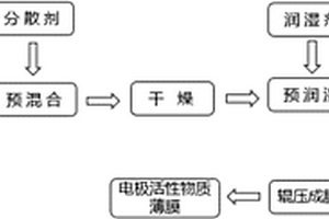 混合型化学电源器件电极及其制备方法