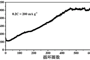 复合有机框架纳米电极材料及其制备方法