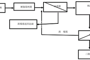 碳酸型盐湖卤水转化成氯化物型卤水的方法