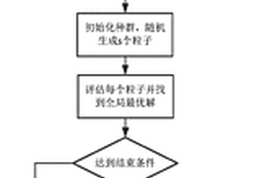 考虑退化的燃料电池混合系统的能量管理方法