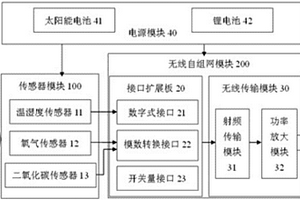 用于环境监测物联网的节点模块