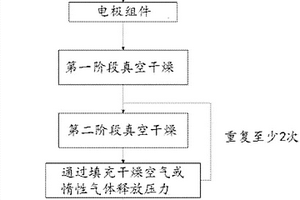 干燥电极组件的方法