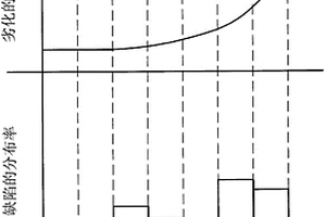 混凝土保护材料、混凝土结构物的修补方法、混凝土结构物的浸渍诱导剂及混凝土结构物的缺陷填充剂