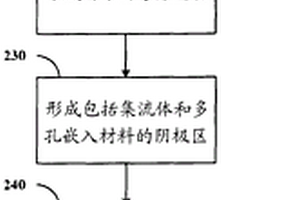 形成蓄电池的方法