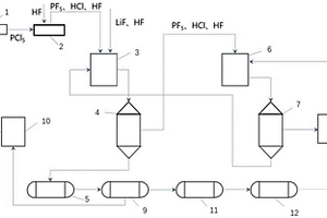 LiPF6生产工艺及生产系统