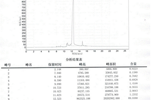 1-对孟烯-8-硫醇的制备方法