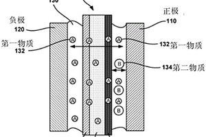 多孔隔板提供离子隔离的电化学电池