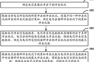 电芯状态监测方法及装置