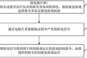 生物反馈及电刺激治疗仪的使用方法