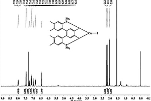 三联苯双膦三配位卤化亚铜配合物及合成方法和应用