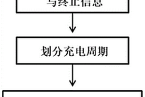 阶梯式充电方法与充电装置及其用途