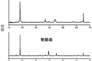 电化学装置和包含其的电子装置