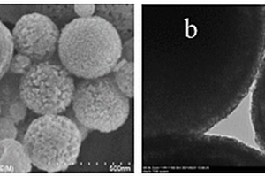 N掺杂多孔碳包覆Mn-Co-Ni氧化物核壳结构电极材料及其制备方法和应用