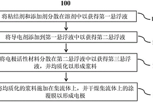 用于二次电池中柔韧电极的浆料组合物