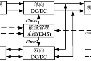 基于综合性能评价和功率需求预测的能量管理方法