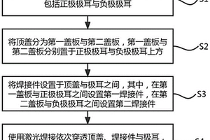 圆柱电池的焊接方法与制备方法及焊接结构