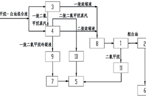 二氯甲烷-白油混合液回收提纯的方法及装置