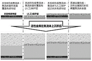 负极集流体、其制备方法与应用