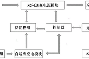 家用太阳能发电存储管理系统