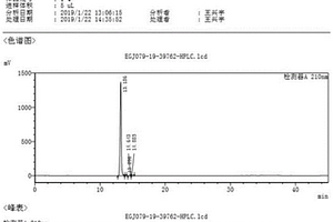 恩格列净异构体杂质的合成方法